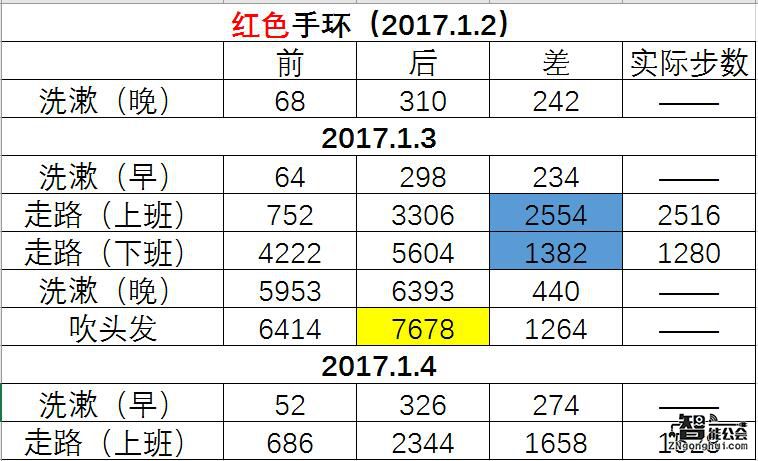 天真！妹纸你这样要是能减肥成功算我输 智能公会