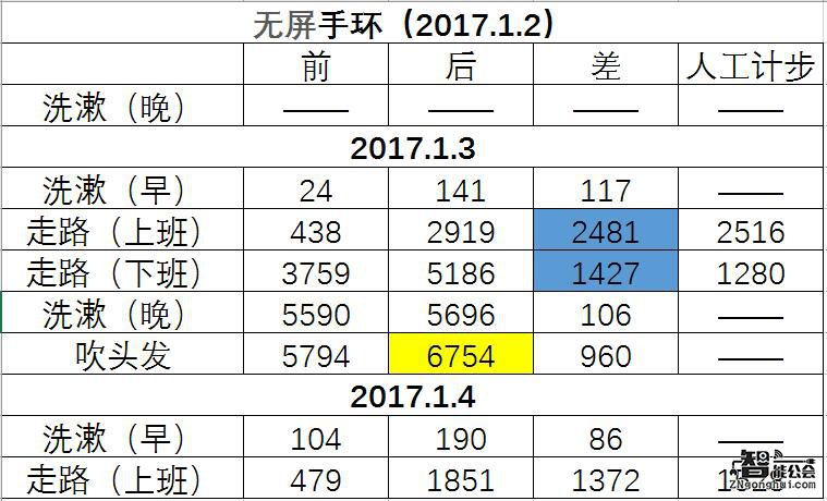 天真！妹纸你这样要是能减肥成功算我输 智能公会