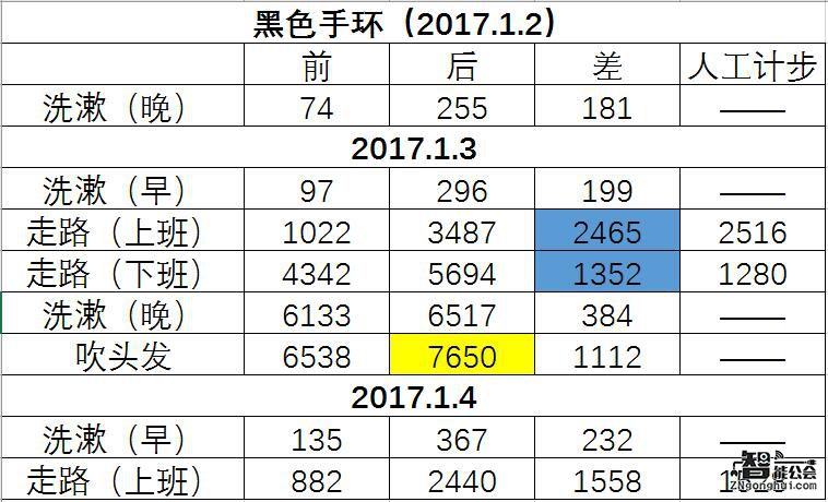 天真！妹纸你这样要是能减肥成功算我输 智能公会