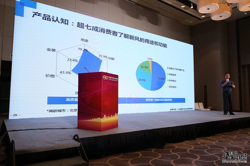 空气净化迈入2.0时代  新风成为消费新热点 智能公会