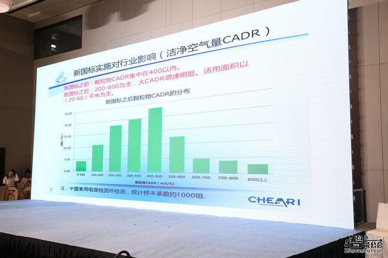 空气净化迈入2.0时代  新风成为消费新热点 智能公会