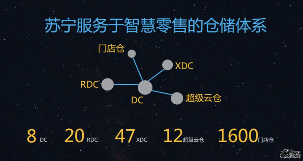 捂了那么久还是被曝光  苏宁智能仓储核心数据流出 智能公会