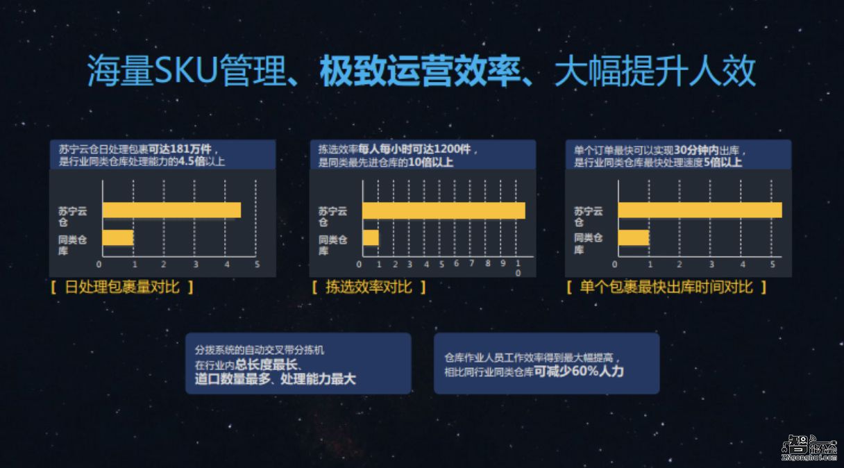 捂了那么久还是被曝光  苏宁智能仓储核心数据流出 智能公会