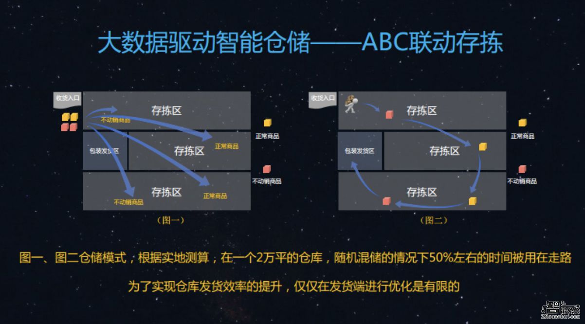 捂了那么久还是被曝光  苏宁智能仓储核心数据流出 智能公会