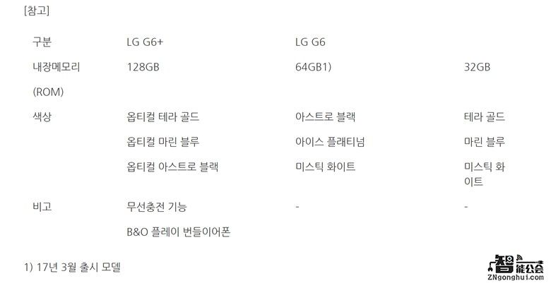 LG G6+发布：128GB存储+两款帅爆配色，标配大厂耳机 智能公会