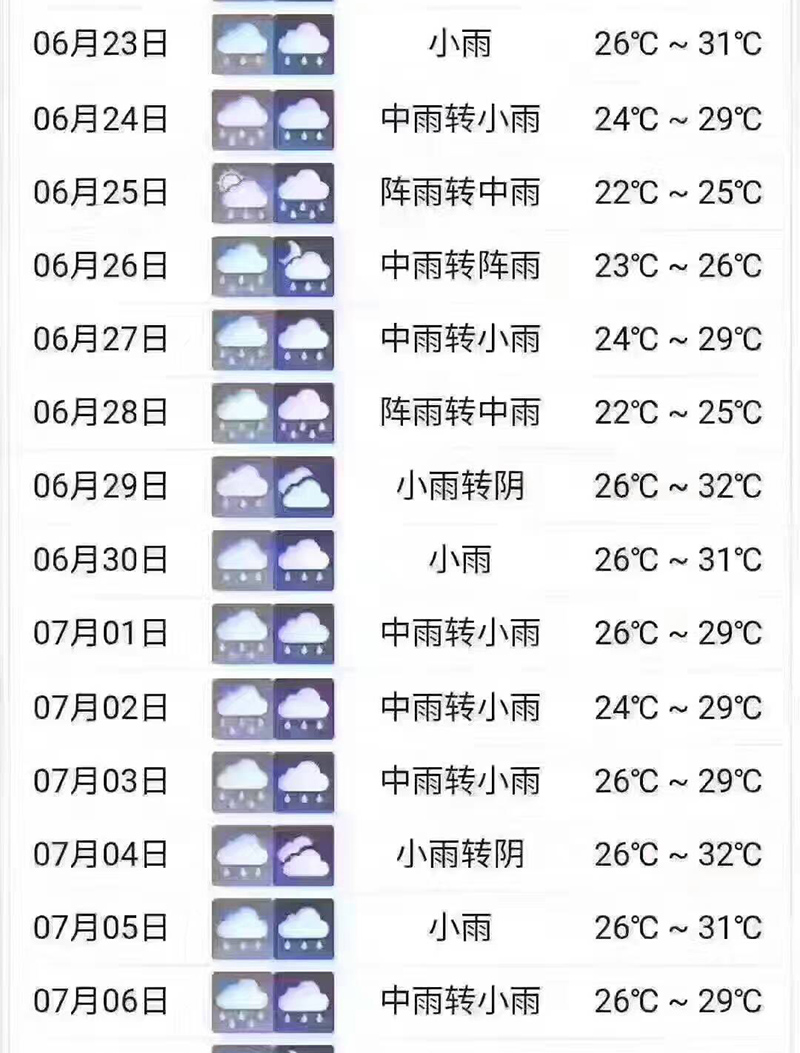 梅雨连绵难觅晴天？这才是“除湿”的正确打开方式 智能公会