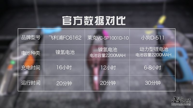 同样是799元！电商热销三款立式吸尘器到底谁最值得买？ 智能公会