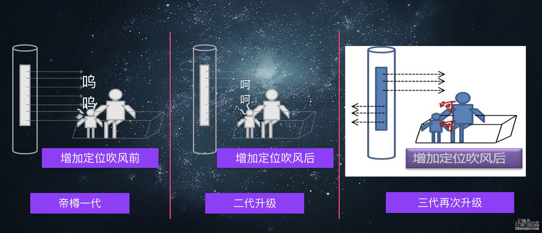 四大症状迎刃而解 一场关于“空调病”的超级奇葩谈 智能公会