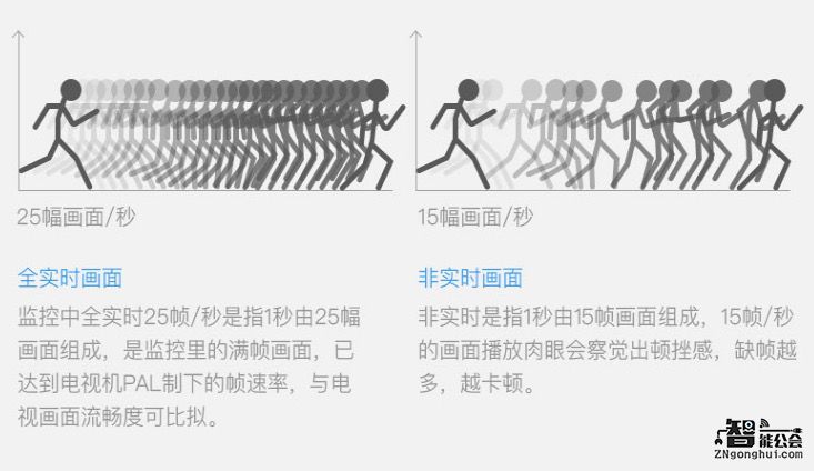 连接智能家庭物联网 小兴看看Q超清摄像机评测 智能公会