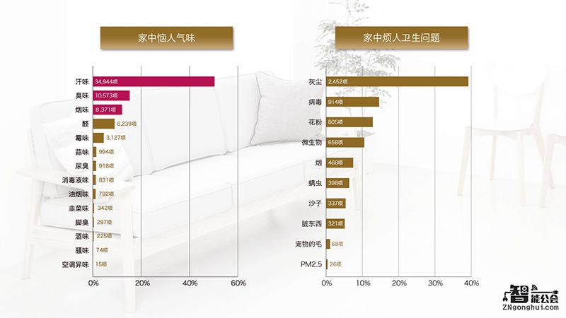 一举解决四大空气难题 海信空调nanoe技术有何神秘之处？ 智能公会