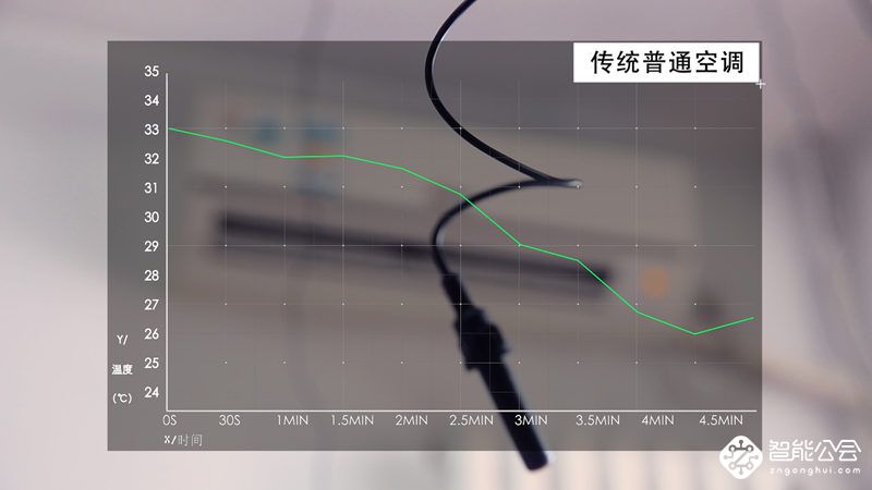 科龙空调超大循环风量 为快速冷暖保驾护航 智能公会