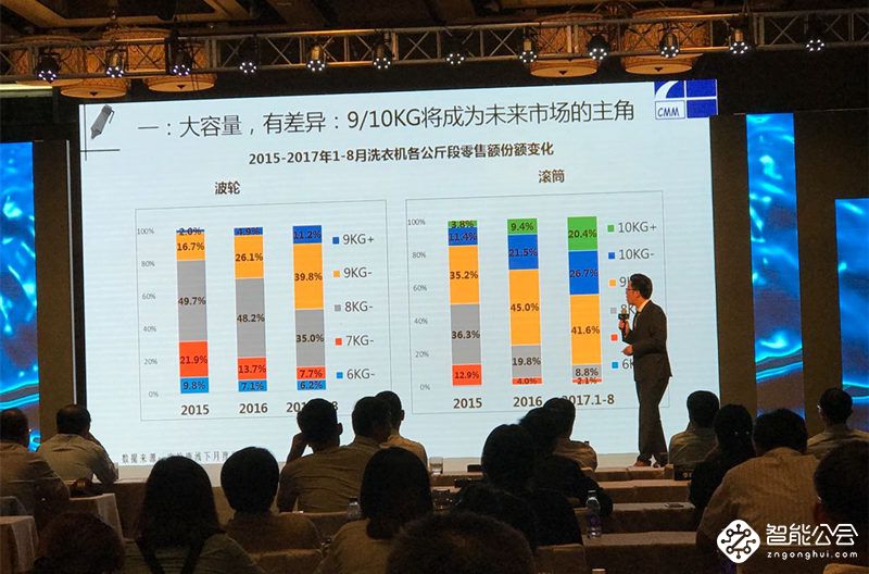 洗衣机行业开辟新跑道 细分市场积蓄新动能 智能公会