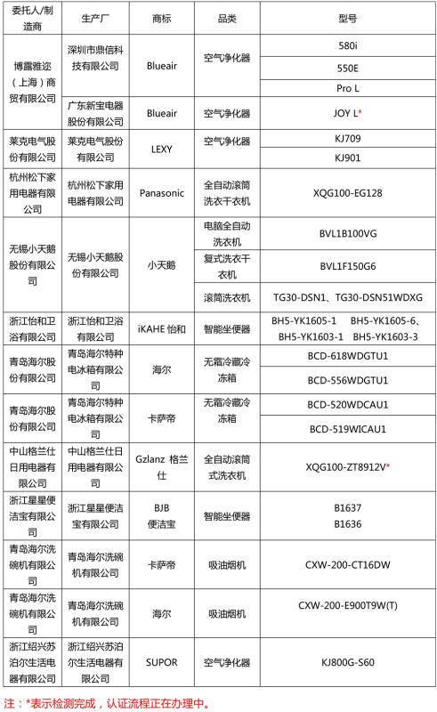 打造中国高端家电产品的身份证“A+”优势性能产品 智能公会
