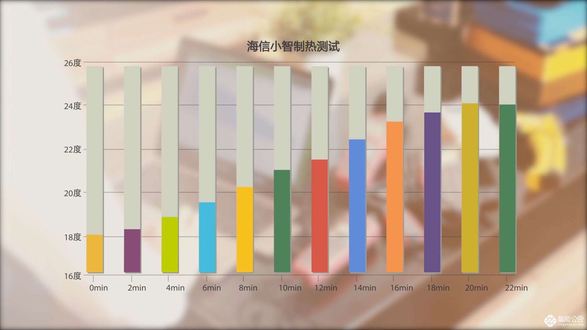 千里之外语音遥控 海信小智空调竟然能这样玩？ 智能公会