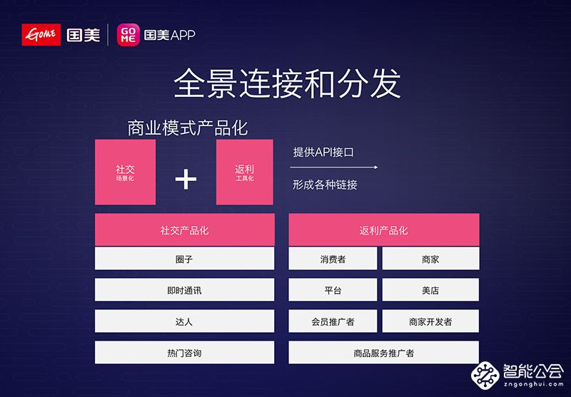 国美万店计划抢占十万亿“家•生活”战略高地 智能公会