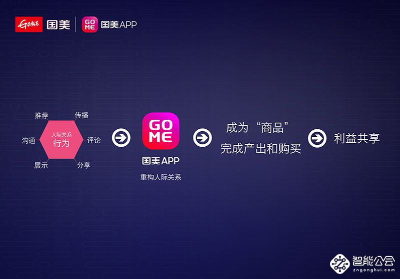 国美万店计划抢占十万亿“家•生活”战略高地 智能公会