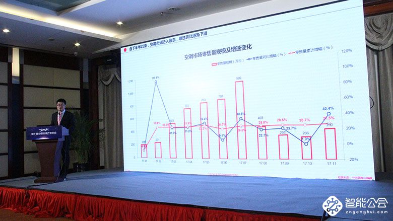 空调业再现爆发式增长健康成消费者最大诉求 智能公会