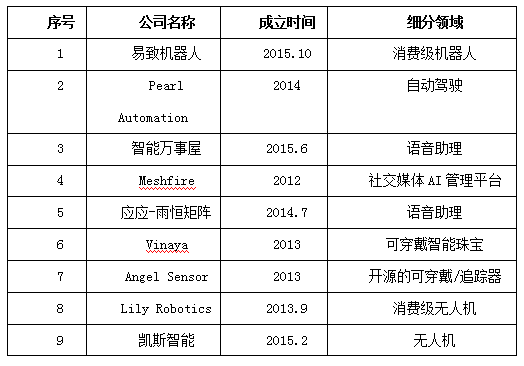 死在“风口上的猪”——人工智能初创企业倒闭的原因分析 智能公会