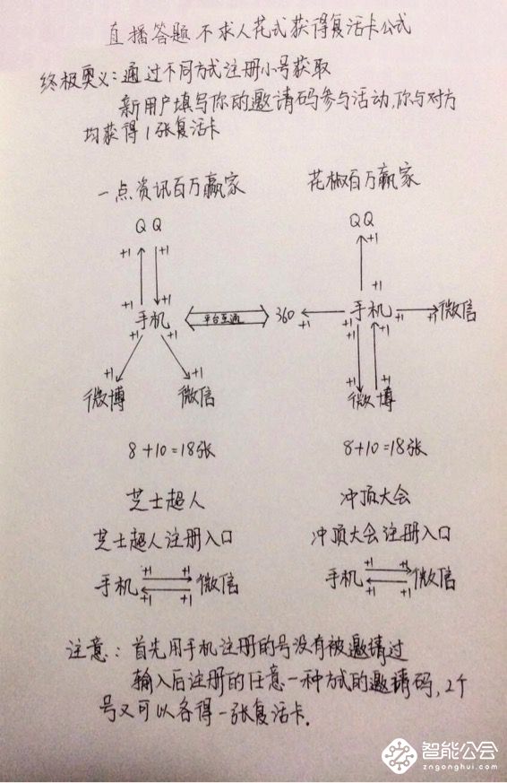 百万赢家现bug 大神带你场场瓜分百万现金 智能公会