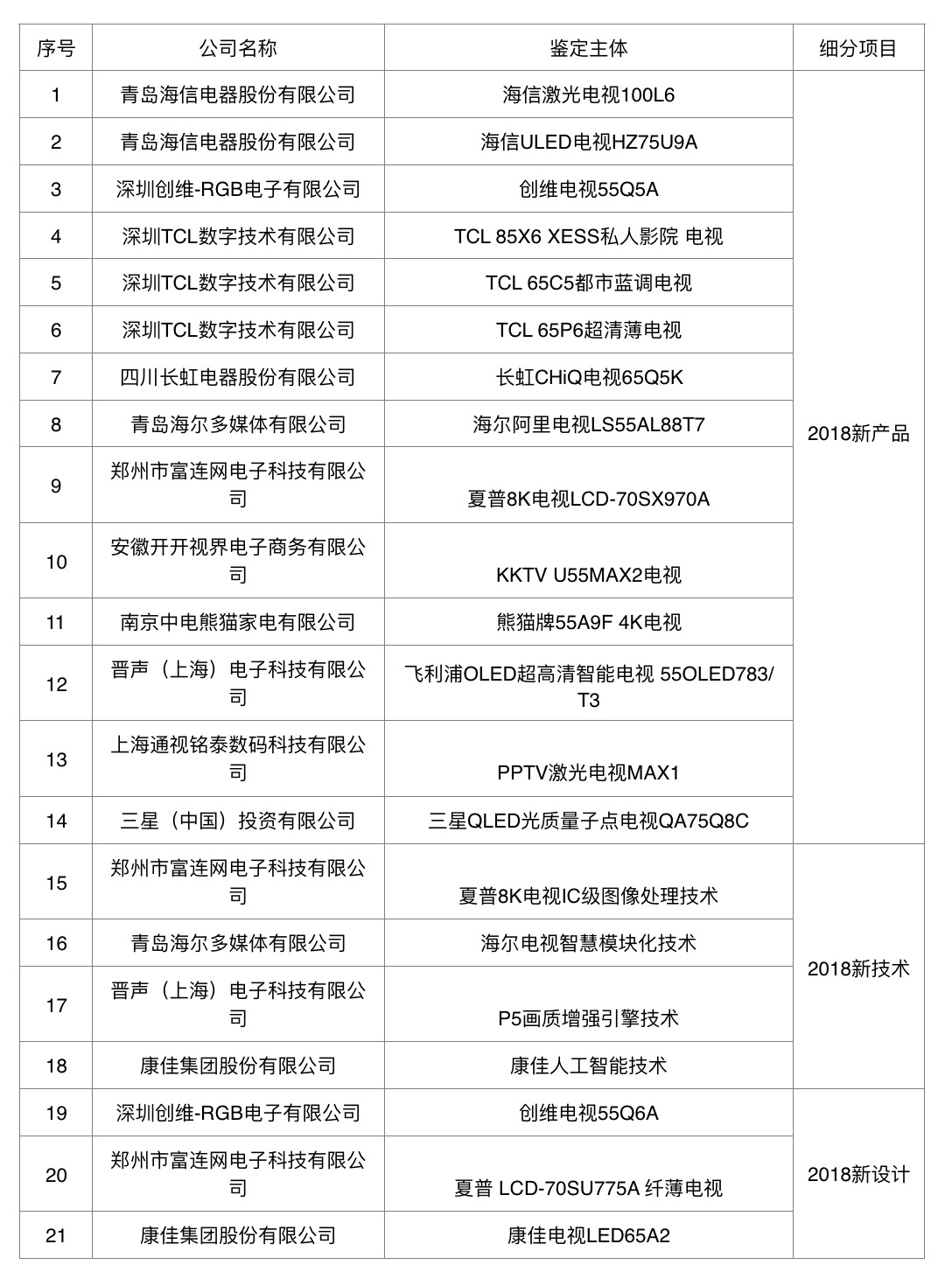 2017年中国智能显示与创新应用产业大会在京召开 智能公会