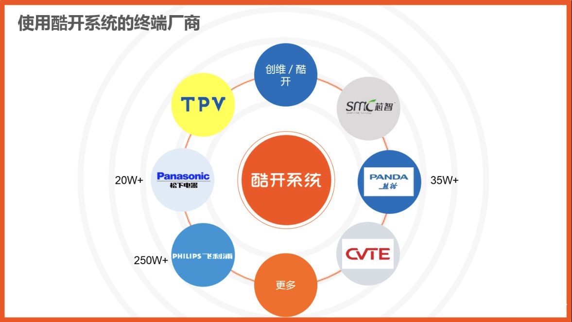 用开放共享的思路  酷开让大屏商业价值最大化 智能公会