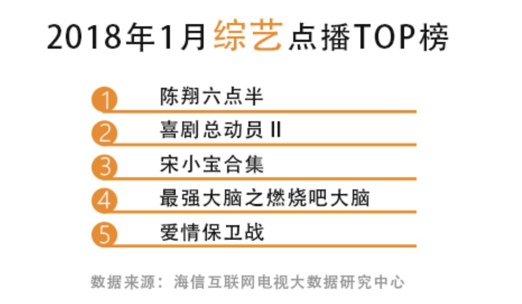 2018年第一份家庭影视榜单：《奇门遁甲》票房亏惨了，却赢了点播 智能公会