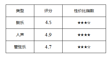 享受旅途一人世界 春节回家头戴式耳机选购指南 智能公会