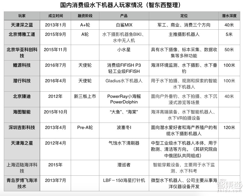 千亿美元新蓝海：机器人养鱼了解一下？ 智能公会