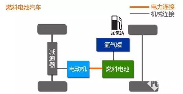 「新能源出行」新能源汽车有哪几种？看完就懂了 智能公会