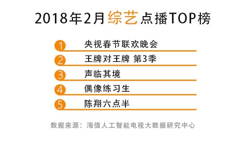 2月收视大数据报告出炉：潘长江时尚起来挡不住，新剧力压《和平饭店》夺冠 智能公会