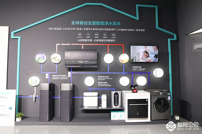 全球首套全屋互联网家电发布 云米要把家打造成“Internet homeTM” 智能公会