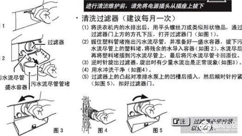 洗衣机的这个“小盒子“  99%的人都没打开过 智能公会