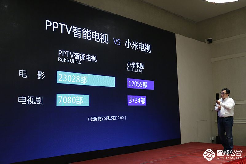 除了比小米多近一倍的内容 PPTV还发布从32到100寸多款电视 智能公会