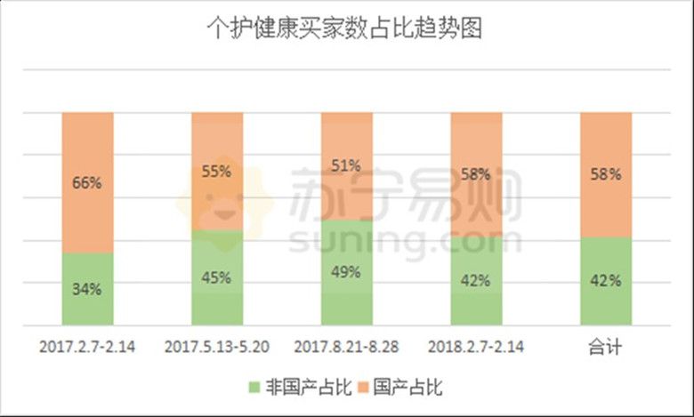 520偶像效应凸显 鹿晗代言微单冲苏宁数码榜首 智能公会