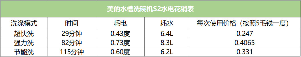 以一抵四！看完这组实验你一定会想把家里的水槽换了 智能公会