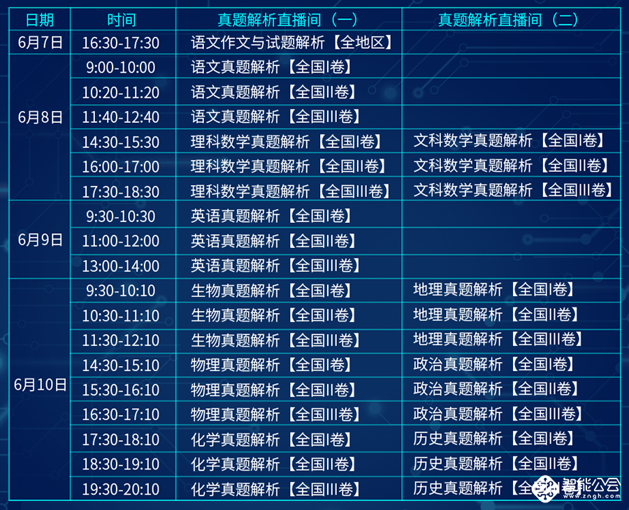 高考解析直播节目即将上线聚好看 助力广大学子名校梦 智能公会