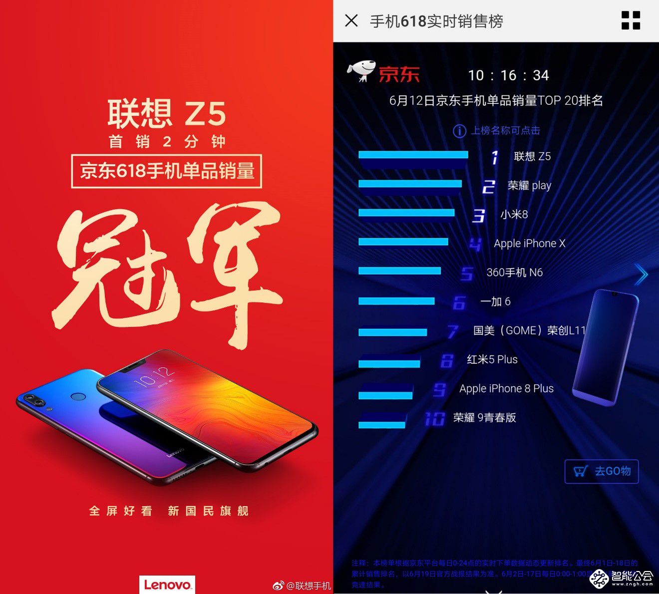  2分钟冲冠京东销量冠军15分钟售罄：联想Z5开售火爆一机难求 智能公会