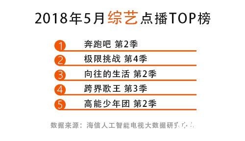 5月收视大数据：2018年首部爆款电视剧这样诞生 智能公会