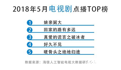 5月收视大数据：2018年首部爆款电视剧这样诞生 智能公会