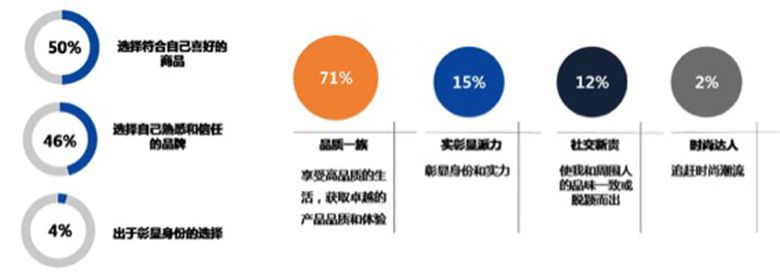 焕新时代 高端家电成新中产阶层品质生活驱动力 智能公会