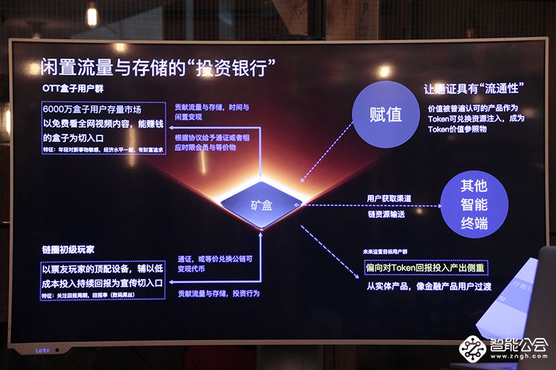 聚焦文化娱乐商业 一链打造智能区块链社区 智能公会