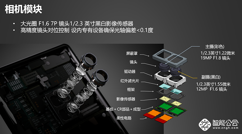 智慧新双摄 索尼XZ2 Premium国内售价5699元 智能公会