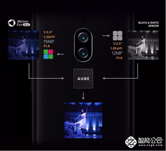 智慧新双摄 索尼XZ2 Premium国内售价5699元 智能公会