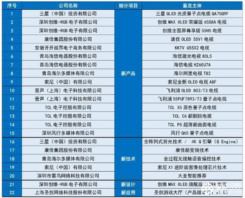 CRC 2018年度彩电行业研究发布会顺利召开 智能公会