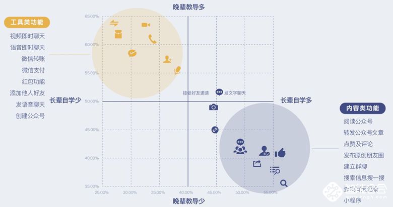 腾讯《吾老之域》报告：老年人融入数字世界的幸福感，没有标准答案 智能公会