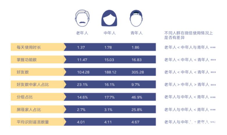 腾讯《吾老之域》报告：老年人融入数字世界的幸福感，没有标准答案 智能公会