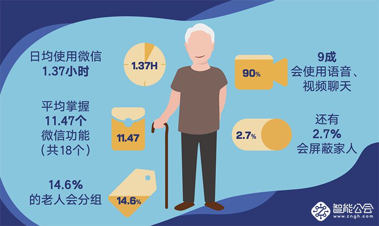 腾讯《吾老之域》报告：老年人融入数字世界的幸福感，没有标准答案 智能公会