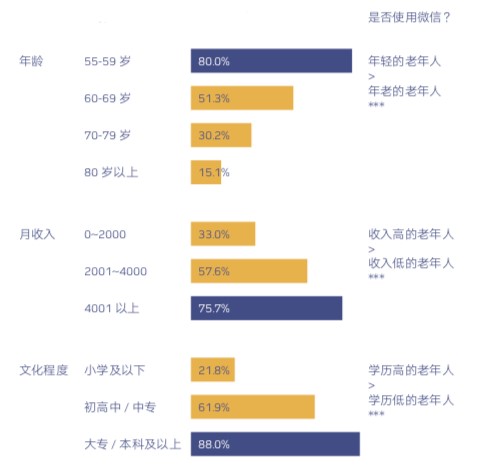 腾讯《吾老之域》报告：老年人融入数字世界的幸福感，没有标准答案 智能公会