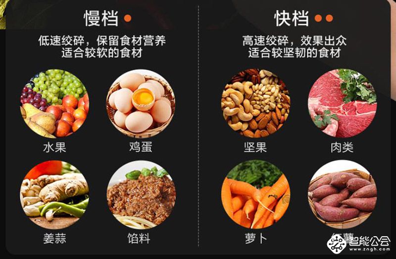 你们家的肉馅都是怎么来的？安全吗？放心吗？省时间吗？ 智能公会