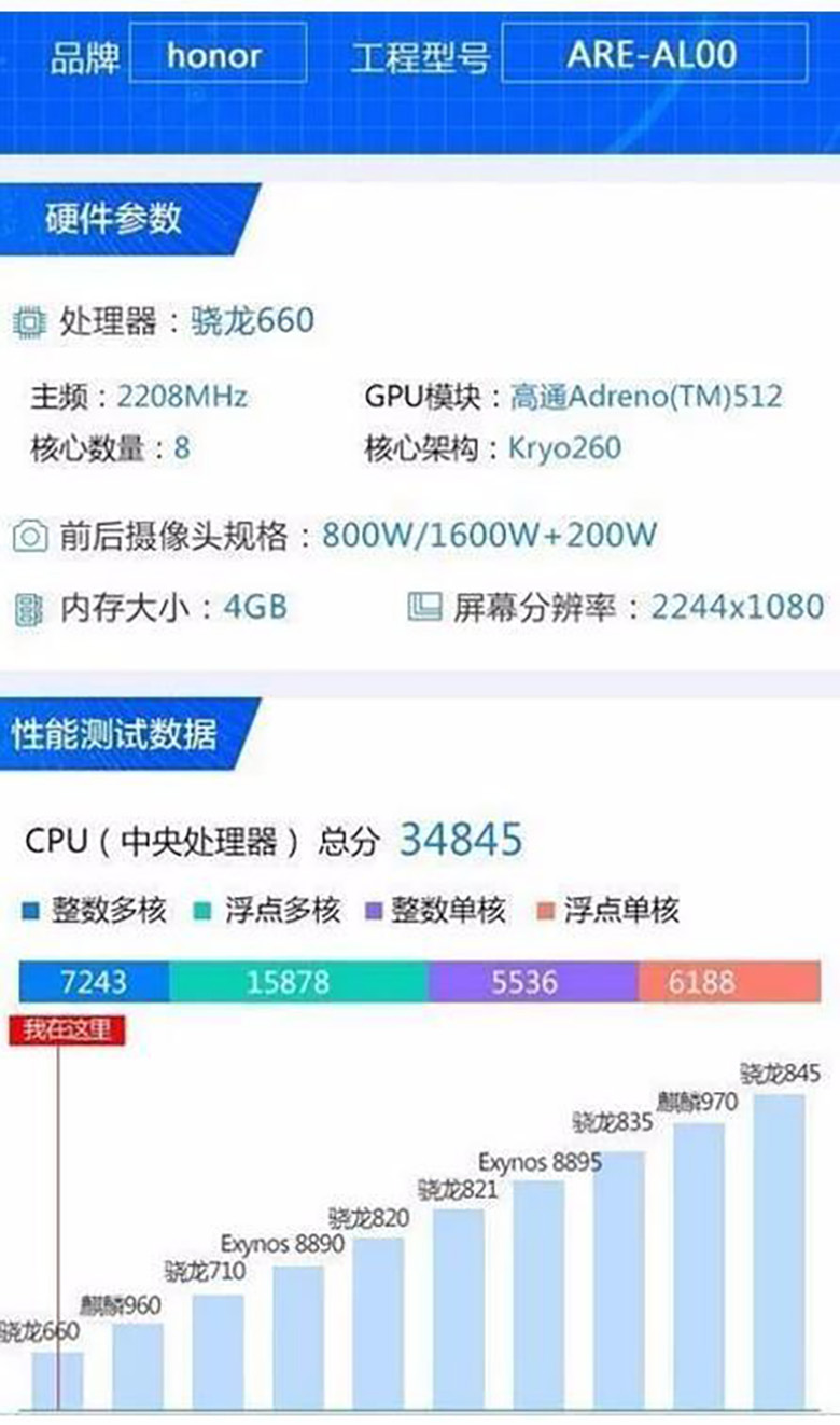 华为荣耀8X最终确定！骁龙660+超强续航，运存仅4GB 智能公会